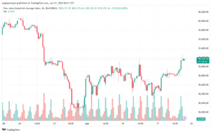 تحليل مؤشر داو جونز US30 DOW JONES-21-6-2024