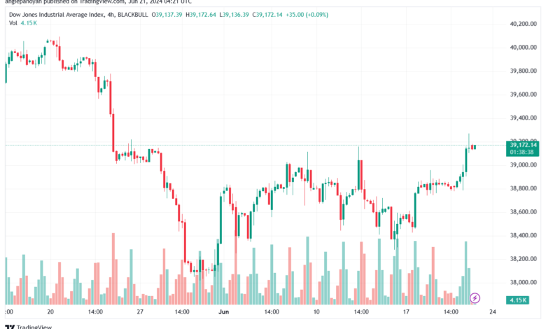 تحليل مؤشر داو جونز US30 DOW JONES-21-6-2024