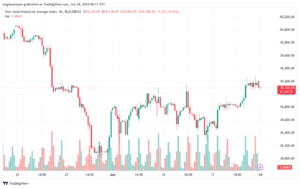 تحليل مؤشر داو جونز US30 DOW JONES-24-6-2024