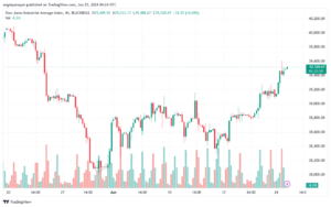 تحليل مؤشر داو جونز US30 DOW JONES-25-6-2024