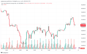 تحليل مؤشر داو جونز US30 DOW JONES-26-6-2024
