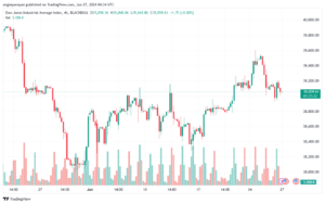 تحليل مؤشر داو جونز US30 DOW JONES-27-6-2024
