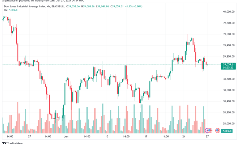 تحليل مؤشر داو جونز US30 DOW JONES-27-6-2024