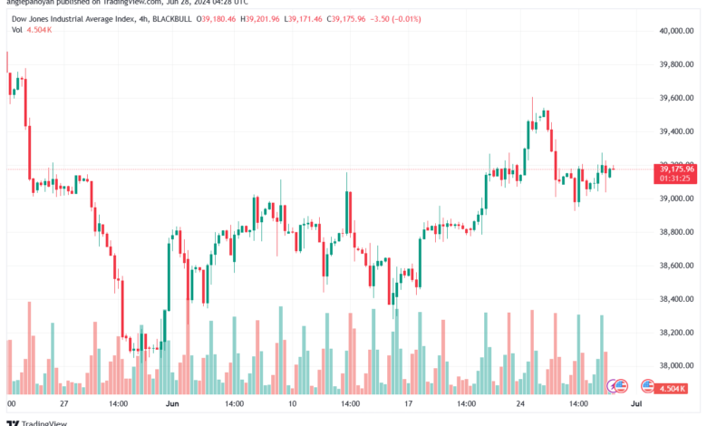 تحليل مؤشر داو جونز US30 DOW JONES-28-6-2024