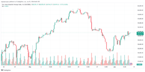 تحليل مؤشر داو جونز US30 DOW JONES-7-6-2024