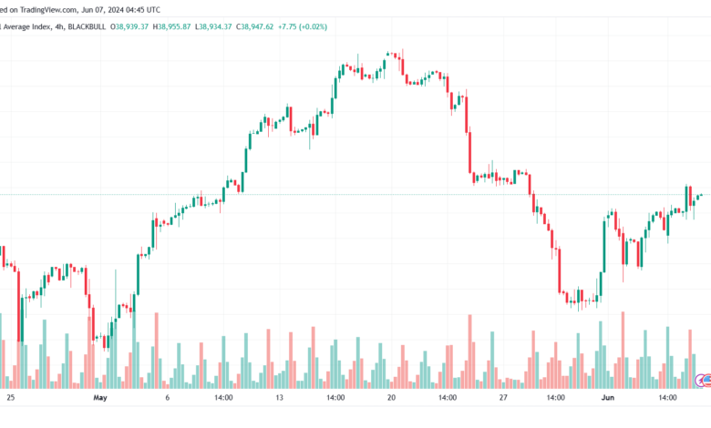 تحليل مؤشر داو جونز US30 DOW JONES-7-6-2024