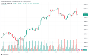 تحليل مؤشر ناسداك الفني US100-NASDAQ-1-7-2024
