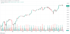 تحليل مؤشر ناسداك الفني US100-NASDAQ-10-6-2024