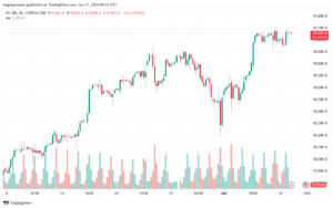 تحليل مؤشر ناسداك الفني US100-NASDAQ-11-6-2024