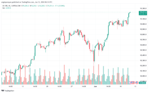 تحليل مؤشر ناسداك الفني US100-NASDAQ-12-6-2024