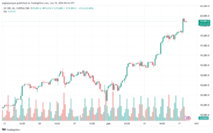 تحليل مؤشر ناسداك الفني US100-NASDAQ-18-6-2024