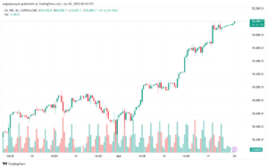 تحليل مؤشر ناسداك الفني US100-NASDAQ-20-6-2024