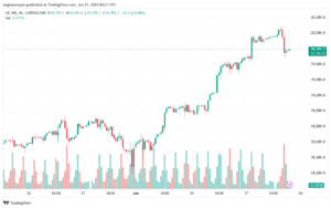 تحليل مؤشر ناسداك الفني US100-NASDAQ-21-6-2024