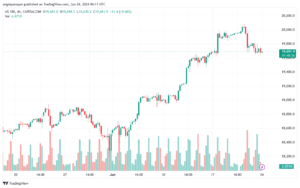 تحليل مؤشر ناسداك الفني US100-NASDAQ-24-6-2024