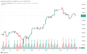 تحليل مؤشر ناسداك الفني US100-NASDAQ-27-6-2024