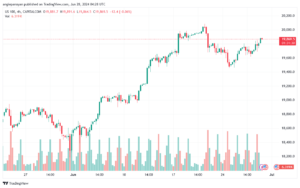 تحليل مؤشر ناسداك الفني US100-NASDAQ-28-6-2024