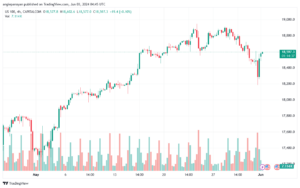 تحليل مؤشر ناسداك الفني US100-NASDAQ-3-6-2024