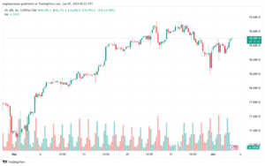 تحليل مؤشر ناسداك الفني US100-NASDAQ-5-6-2024