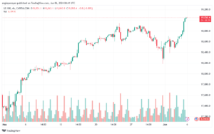 تحليل مؤشر ناسداك الفني US100-NASDAQ-6-6-2024