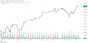 تحليل مؤشر ناسداك الفني US100-NASDAQ-7-6-2024