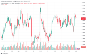 تحليل-AUDUSD-1-7-2024
