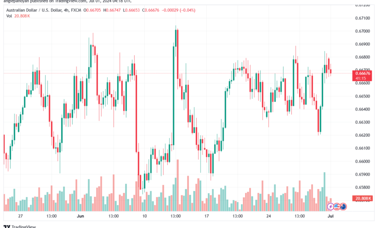 تحليل-AUDUSD-1-7-2024