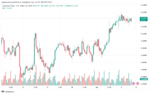 تحليل-AUDUSD-10-7-2024