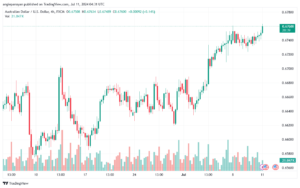 تحليل-AUDUSD-11-7-2024