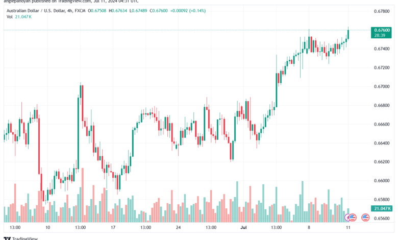 تحليل-AUDUSD-11-7-2024