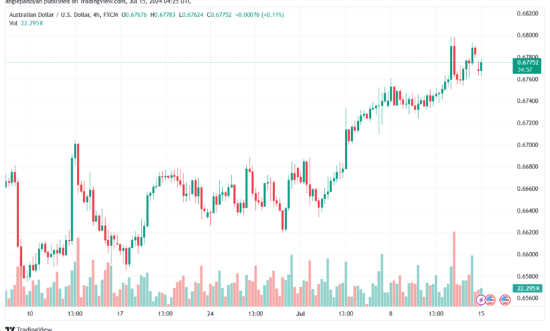 تحليل-AUDUSD-15-7-2024