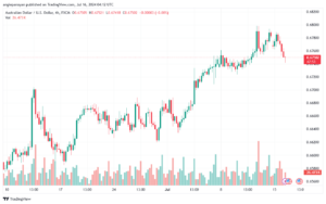 تحليل-AUDUSD-16-7-2024