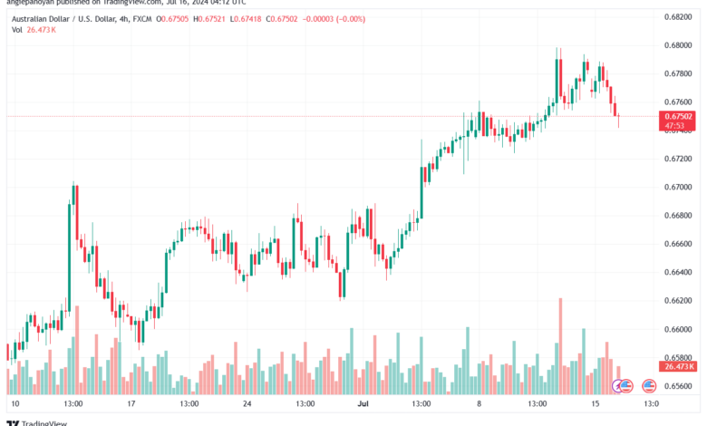 تحليل-AUDUSD-16-7-2024