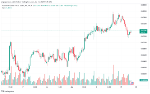 تحليل-AUDUSD-17-7-2024