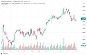 تحليل-AUDUSD-18-7-2024