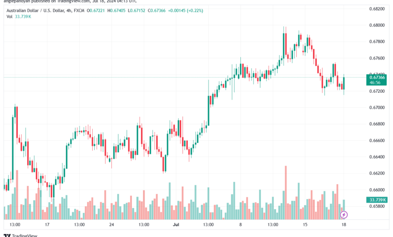 تحليل-AUDUSD-18-7-2024