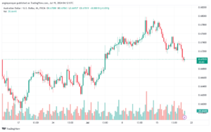 تحليل-AUDUSD-19-7-2024