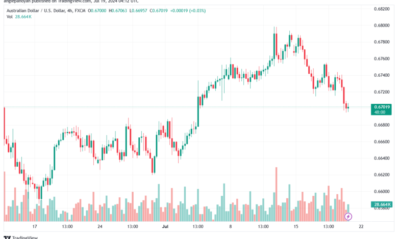 تحليل-AUDUSD-19-7-2024