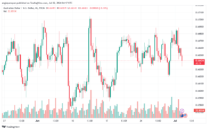 تحليل-AUDUSD-2-7-2024