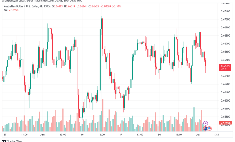 تحليل-AUDUSD-2-7-2024