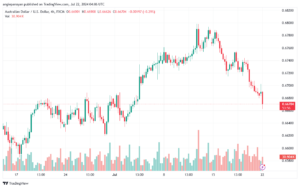 تحليل-AUDUSD-22-7-2024