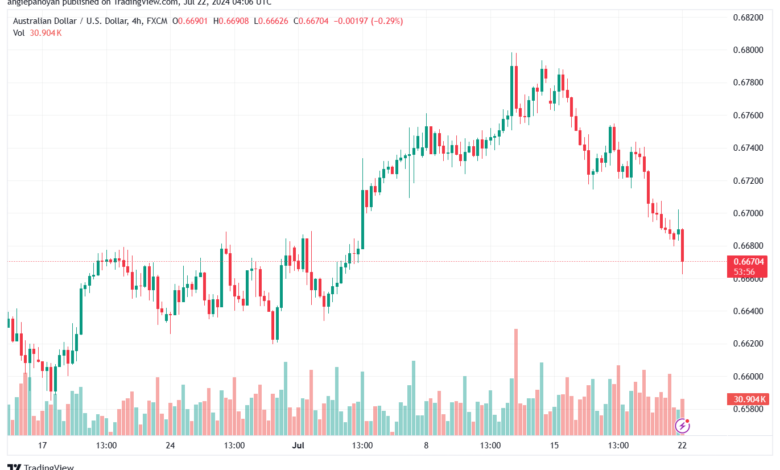 تحليل-AUDUSD-22-7-2024