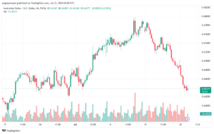 تحليل-AUDUSD-23-7-2024