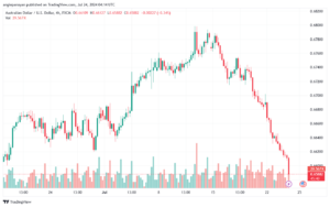 تحليل-AUDUSD-24-7-2024