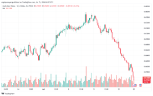 تحليل-AUDUSD-25-7-2024