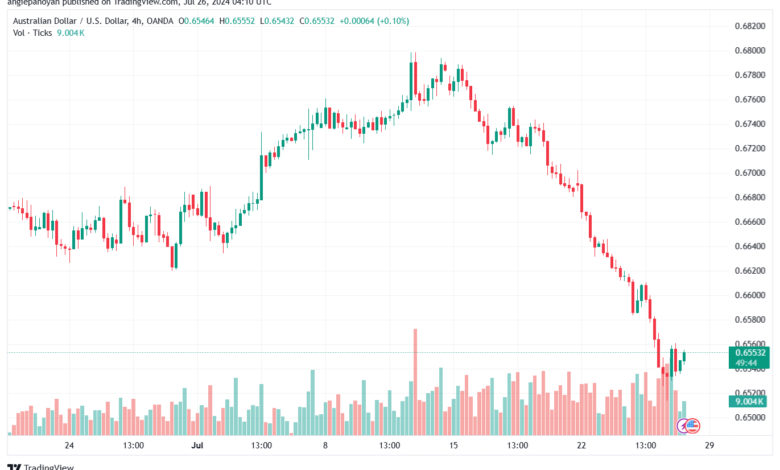 تحليل-AUDUSD-26-7-2024