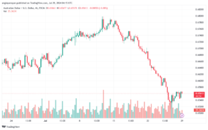 تحليل-AUDUSD-29-7-2024