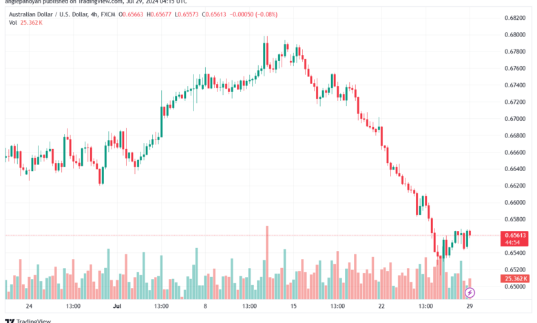 تحليل-AUDUSD-29-7-2024