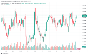 تحليل-AUDUSD-3-7-2024