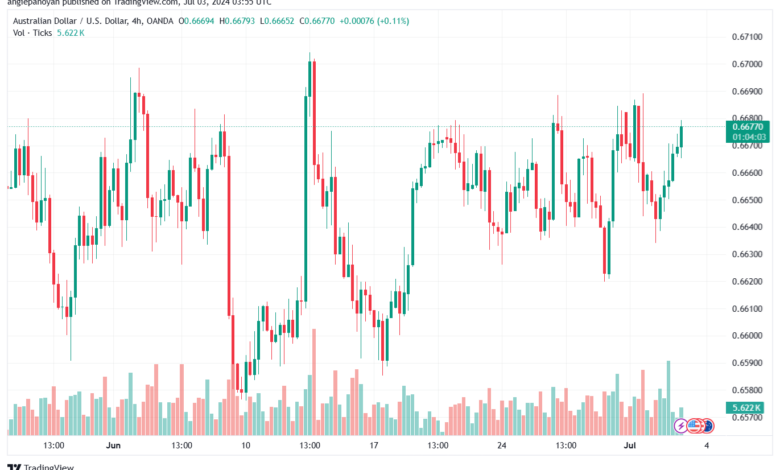 تحليل-AUDUSD-3-7-2024