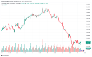 تحليل-AUDUSD-30-7-2024